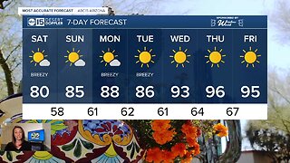 Temps continue to warm up into next week