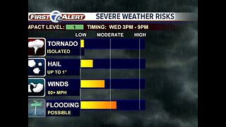 Rain and storms tonight