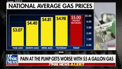 Gas Prices National Average Hits $5 Per Gallon, Headed Towards $10 Per Gallon!!! (See Chart Below)