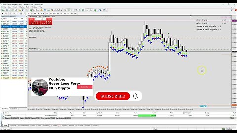 Secret to Making $38 in 1 hour By Buying and Selling The Market | #FOREX #GOLD #XAUUSD #livetrading