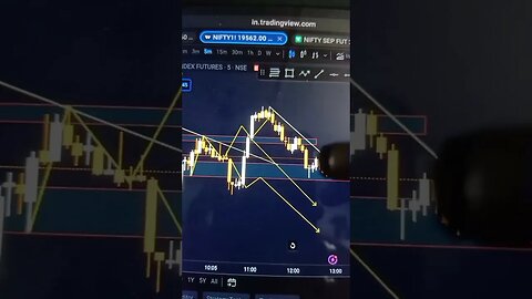 NIFTY NEXT TRADE ANALYSIS 05 OCT#nifty #niftytrading #niftyanalysis #optiontrading #stockmarket