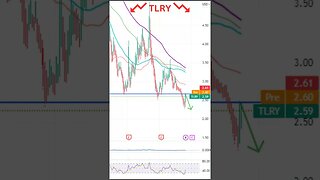 Stocks Set To Move Today~ $INTU, $TLRY, $KMB