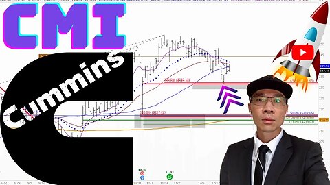 Cummins Stock Technical Analysis | $CMI Price Predictions