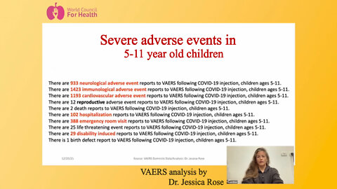 Severe adverse events in children 5-11 - A VAERS analysis by Dr. Jessica Rose