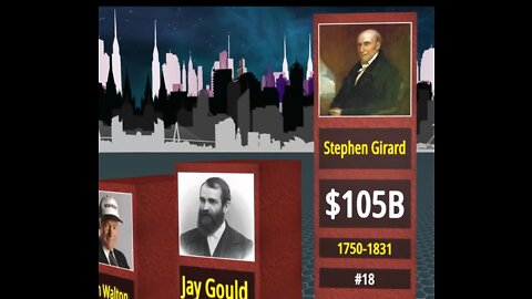 The Richest people in history