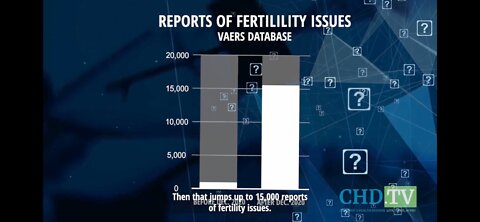 Fertility Reduction Is Indeed Part Of The Depopulation Plan