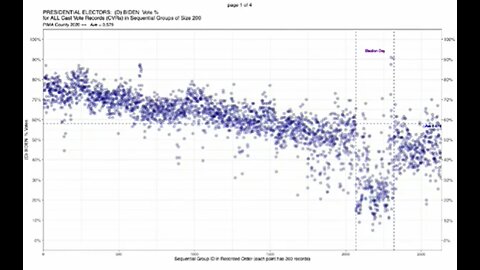 Two Mathematical Experts Prove Voter Fraud in 2020 Election with Visible Evidence