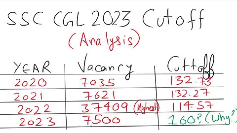 SSC CGL 2023 Expected Cut Off | MEWS #cgl2023 #cutoff #ssc