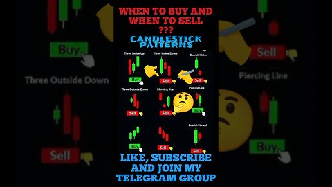 The Ultimate Candlestick patterns Trading Signals 🔥✅✍️ #shorts #trading