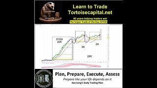 2023, Ken Long Daily Trading Plan from Tortoisecapital.net