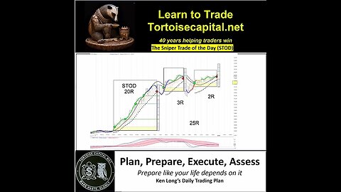 2023, Ken Long Daily Trading Plan from Tortoisecapital.net