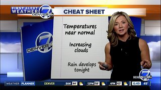 Tuesday morning forecast