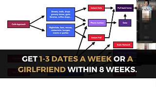 Dating Systems REVEALED - 2h+ Webinar by Limo Oueslati