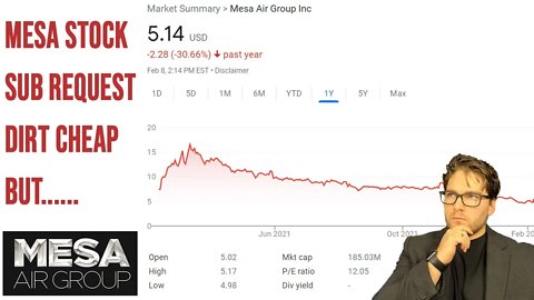 Can returns Fly High with this cheap stock or crash and burn?? | Mesa Stock (Subscriber Request)