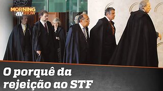 O porquê da rejeição ao STF