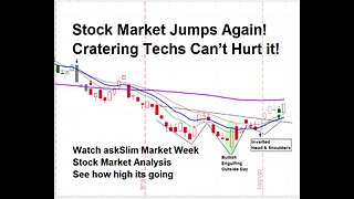 askSlim Market Week 10/28/22 - Stock Market Analysis