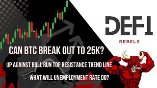 BTC Price UPDATE | Can we Break the YEAR LONG Resistance?