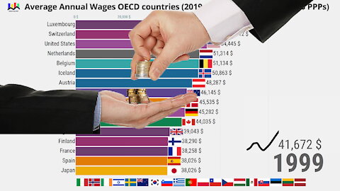 Average Annual Wages by OECD Country since 1990 (Purchasing Power Adjusted)