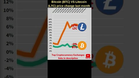 Bitcoin VS Litecoin price 🔥 Bitcoin price 🔥 Litecoin news 🔥 Bitcoin news Btc price 🔥 ltc prediction