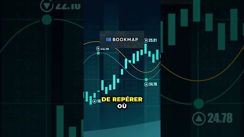 Un outil dont personne ne vous parle #propfirm #trading #bookmap