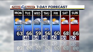 Metro Detroit Forecast: Warmer weather has arrived
