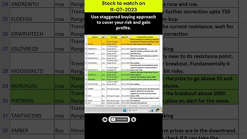 Check PIXTRANS, MUNJALAU & other stocks for investment on 11-07-2023 #shorts #stockmarket