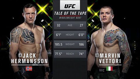 Marvin Vettori vs Jack Hermansson | FREE FIGHT | UFC Vegas 75