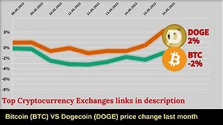 Bitcoin VS Dogecoin crypto 🔥 Bitcoin price 🔥 Dogecoin news 🔥 Bitcoin news btc price 🔥 Dogecoin price