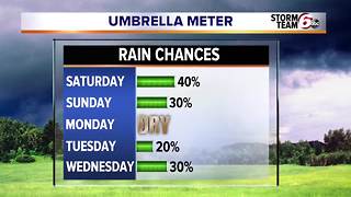 Warm and occasionally wet pattern