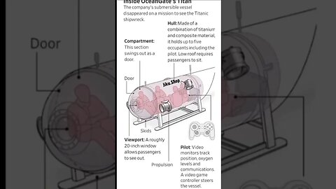 Inside Open Gate Titan submarine. Will they find them? Few hours left.