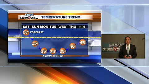 NBC26 Storm Shield Forecast