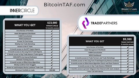 Inner Circle and Trade Partners Explained @ BitcoinTAF com