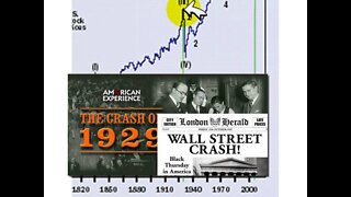 DOW 25,000 By 2011 - Part 2 of X