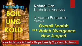 Natural Gas BOIL UNG KOLD Technical Analysis Feb 17 2024