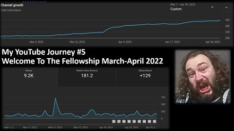 My Second Run on YouTube #5 Welcome To The Fellowship (March-April 2022) [With Bloopers]