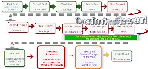 Understanding Revelation (Part 13)