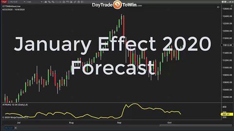 Learn the Secret to Trading Predictions and Market Forecast - Price Action Swing Trading Method