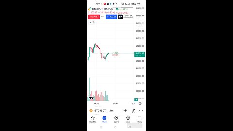 how to make money trading