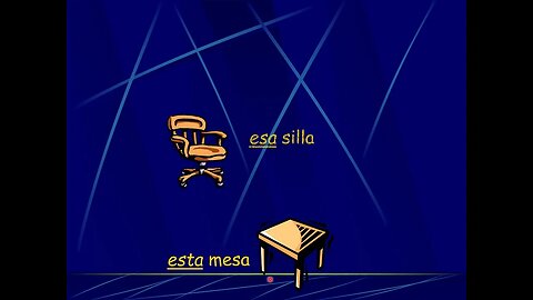 Spanish: Demonstrative Nouns (Los adjectivos demostrativos)