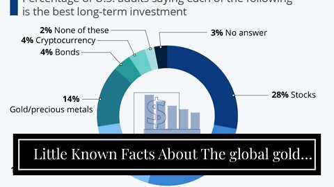 Little Known Facts About The global gold investment markets - Deloitte Middle East.