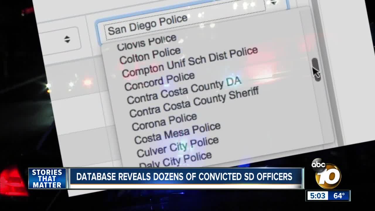 New report: Dozens of SD County officers convicted of crimes, some are still on the job
