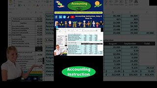 Master Budget, Direct labor budget, Factory overhead budget, how to calculate