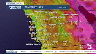 ABC 10News Pinpoint Weather for Mon. July 5, 2021