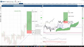 Fantom (FTM) Cryptocurrency Price Prediction, Forecast, and Technical Analysis - Oct 25th, 2021