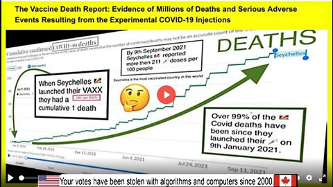 SHOCKING! MILLIONS Died From Vaccine! - The Numbers They DON'T Want You To See!