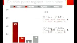 Research Forum Nemecis A Tool to Analyze the IRR Registries