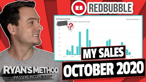 Redbubble Sales Report: October 2020