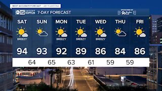MOST ACCURATE FORECAST: Warm weekend in the Valley