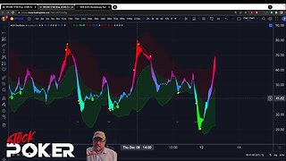 Setting up a new BTC Chart (12/12/22)