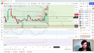 Bearish signals for the week ahead 😱😱 - EP 25